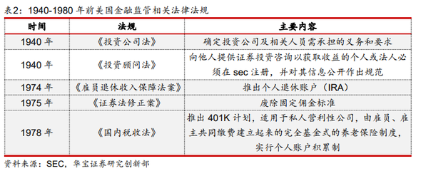 从美国注册投资顾问的演进看中国财富管理买方投顾的未来 跨国镜像与法律羁绊